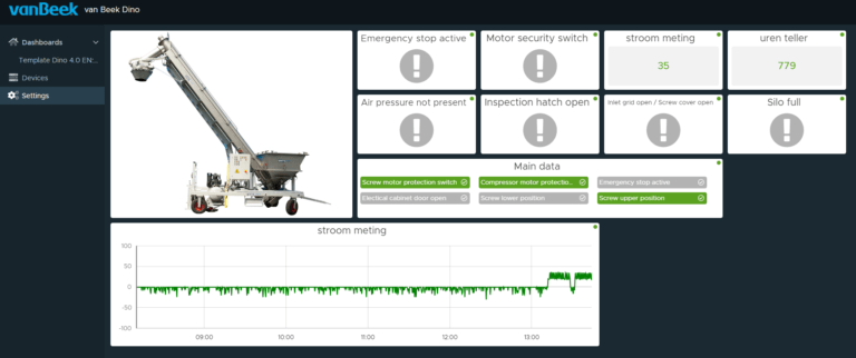 What do you mean, smart? The Dino 4.0 dashboard!