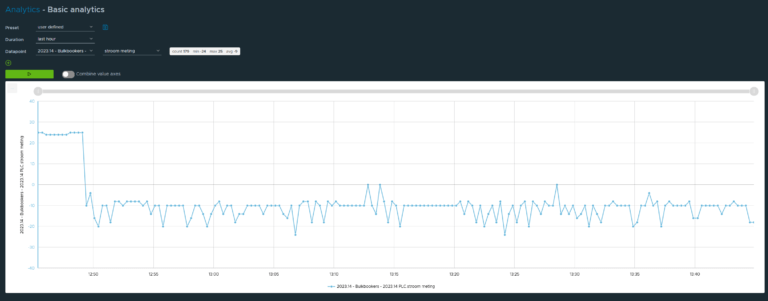 Hoezo smart? Het Dino 4.0 dashboard!
